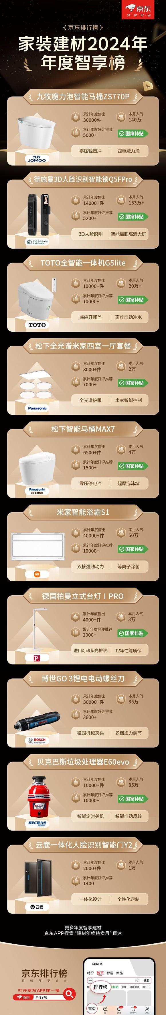材大牌至高立减50% 免费送、拆、装、清更省心j9九游真人游戏第一品牌京东1212九牧等建(图1)