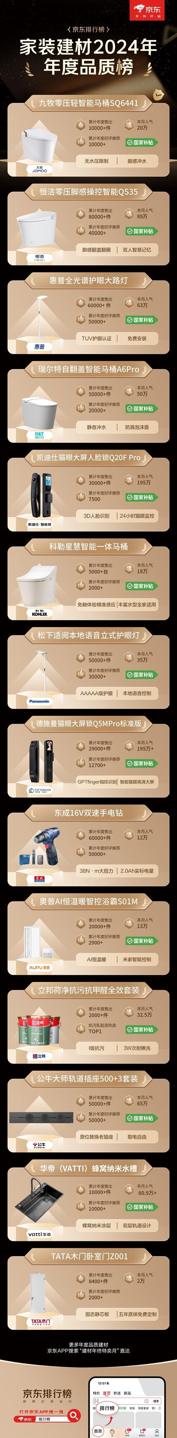 材大牌至高立减50% 免费送、拆、装、清更省心j9九游真人游戏第一品牌京东1212九牧等建(图3)