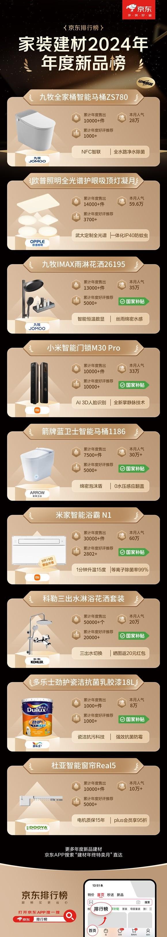 材大牌至高立减50% 免费送、拆、装、清更省心j9九游真人游戏第一品牌京东1212九牧等建(图4)