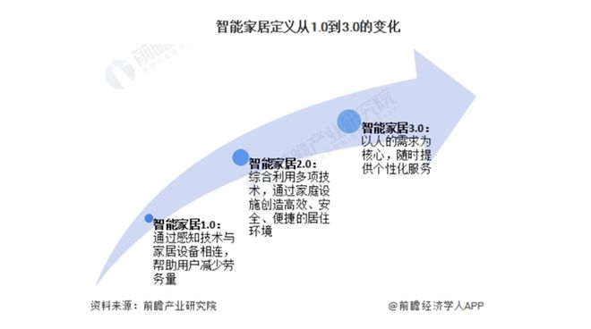 8000亿！又一个引爆中国经济的行业来了九游会网址是多少“2025第一会”亮出(图4)