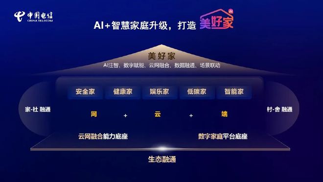 级该如何助力运营商高质量发展j9九游会登录“智慧家庭”升(图3)