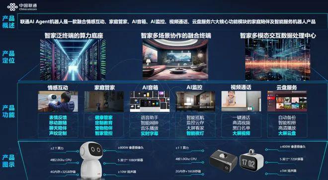 级该如何助力运营商高质量发展j9九游会登录“智慧家庭”升(图5)