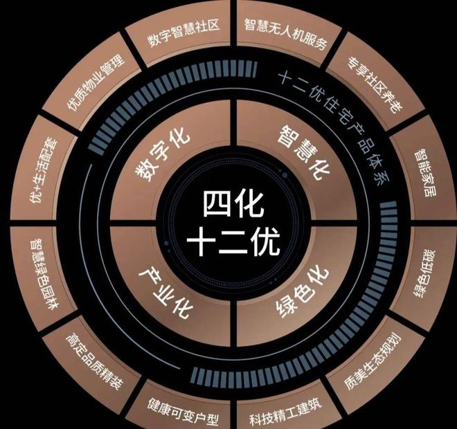 珠海打造前所未有的“第四代住宅”即将入市！j9九游会真人游戏第一华发珠海湾-华发在(图8)