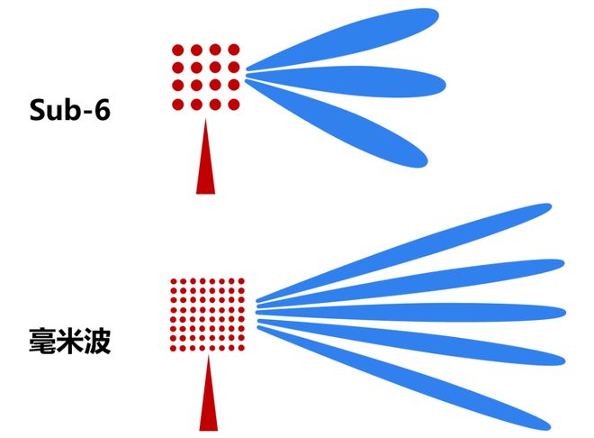 米波雷达这一篇就够啦！九游会·j9网站看懂毫(图1)