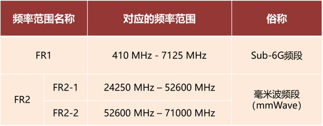 米波雷达这一篇就够啦！九游会·j9网站看懂毫(图6)